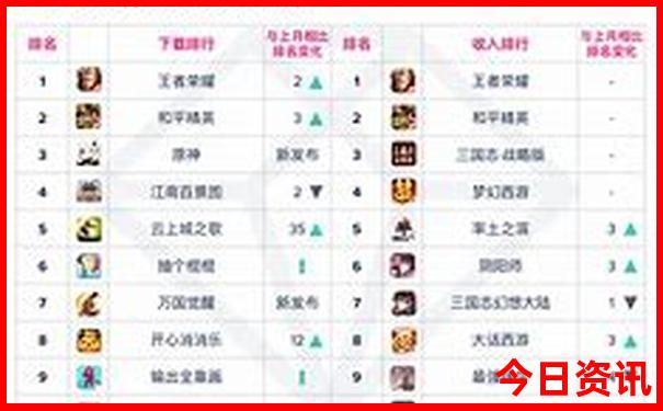 大连适合12岁孩子玩的地方